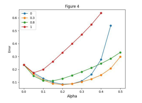 TD Lambda